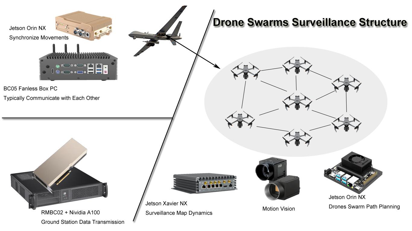Drone_Swarms_Surveillance_Structure.jpg