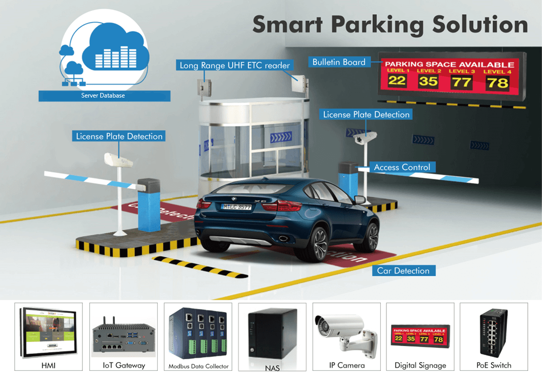 Smart_Parking_and_Management.png