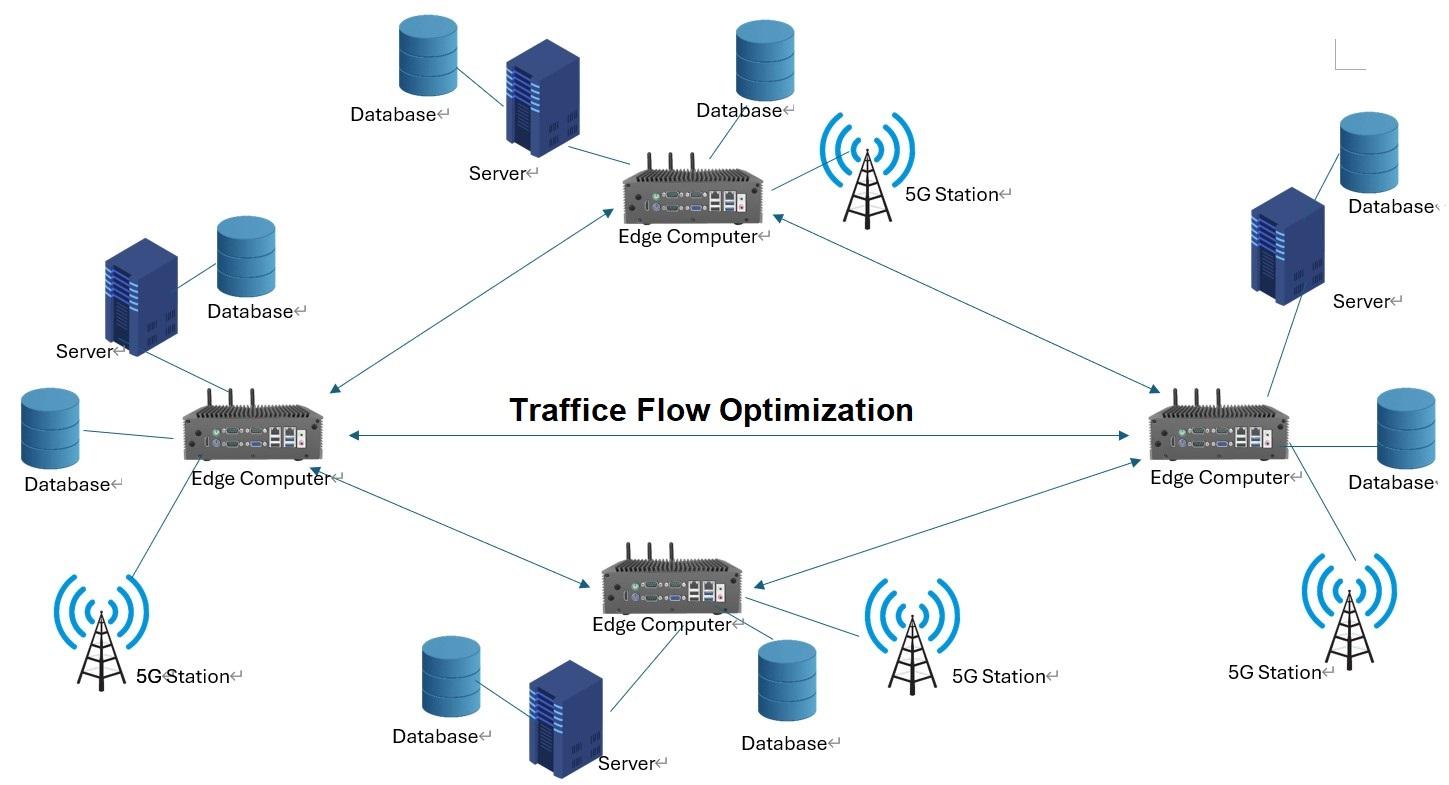 Traffic_Flow_Optimization.jpg