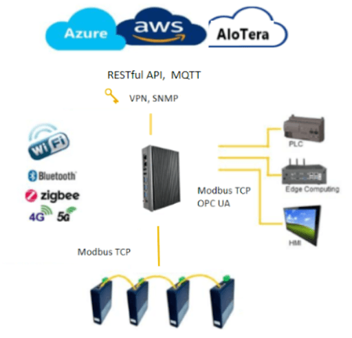 iotGateway.png