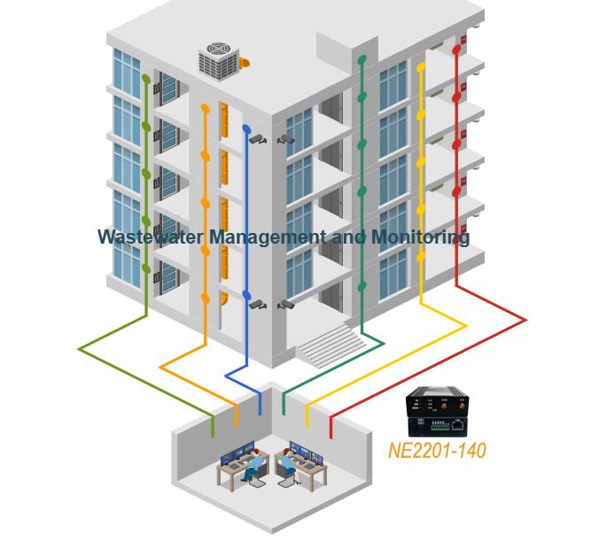 BMS - Building Management System.jpg