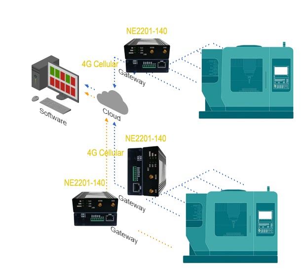 CNC Machines Remote Monitoring.jpg