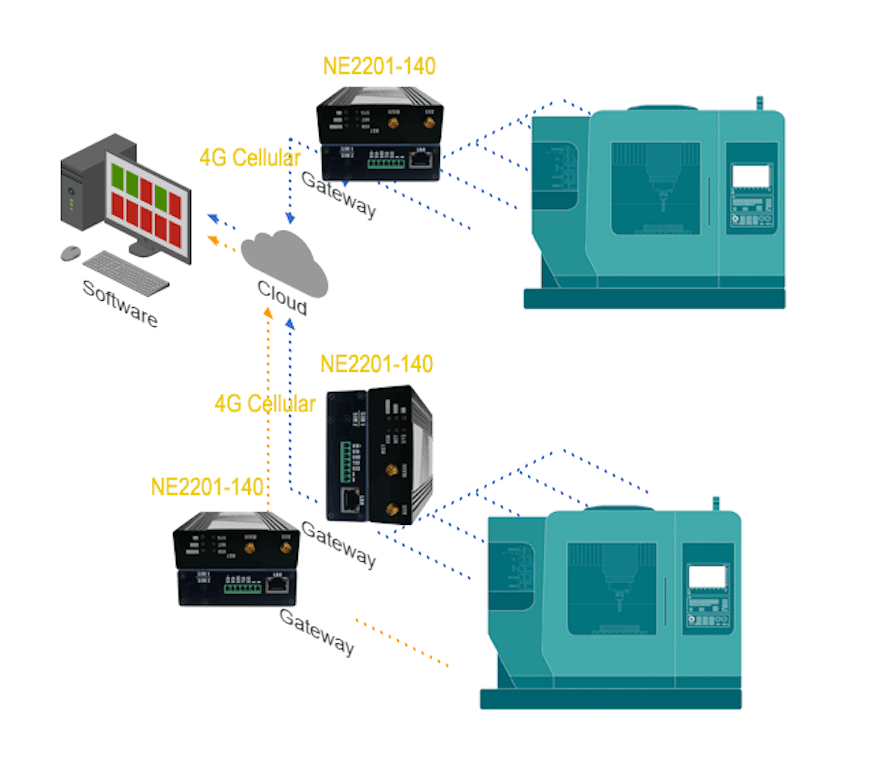 CNC Machines Remote Monitoring.png