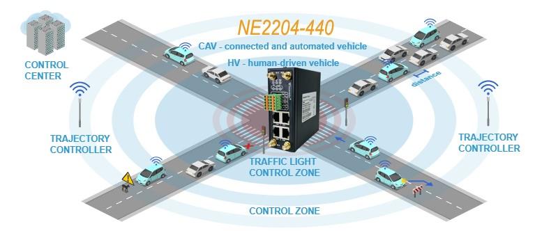 Connected Automated Vehicles.jpg