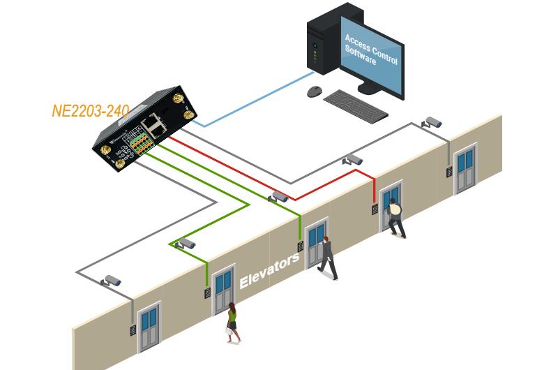 Door Access Control.jpg