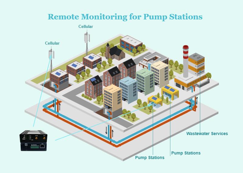 Remote  Monitoring for Pump Station.jpg