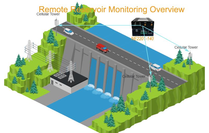 Remote Reservoir Monitoring Overview.jpg