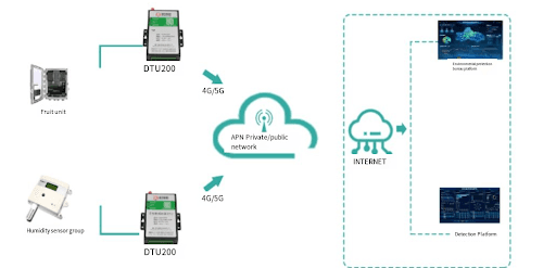 Water Plant Monitoring Solution.png